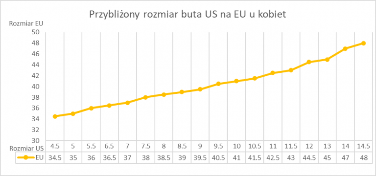 rozmiar us 6 na eu